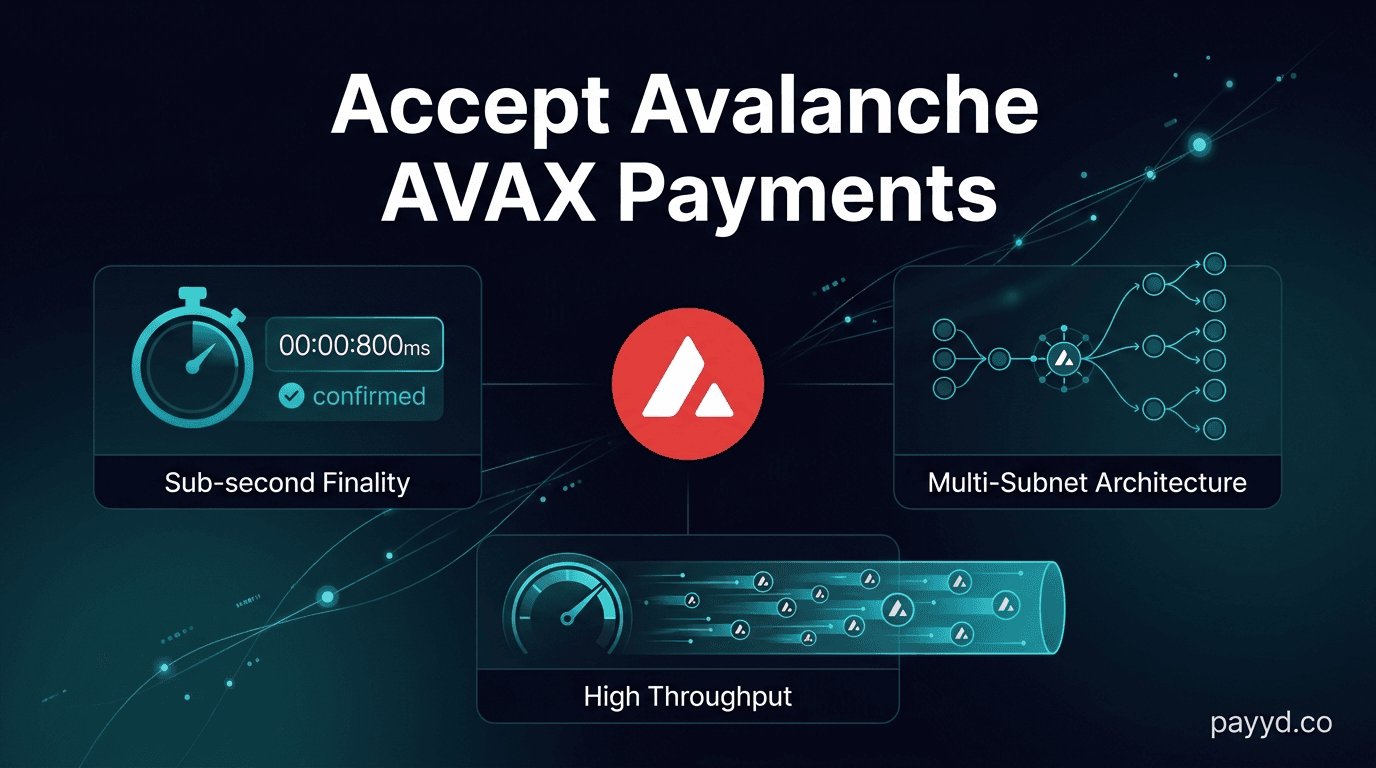 How to Accept Avalanche (AVAX) Payments in 2026