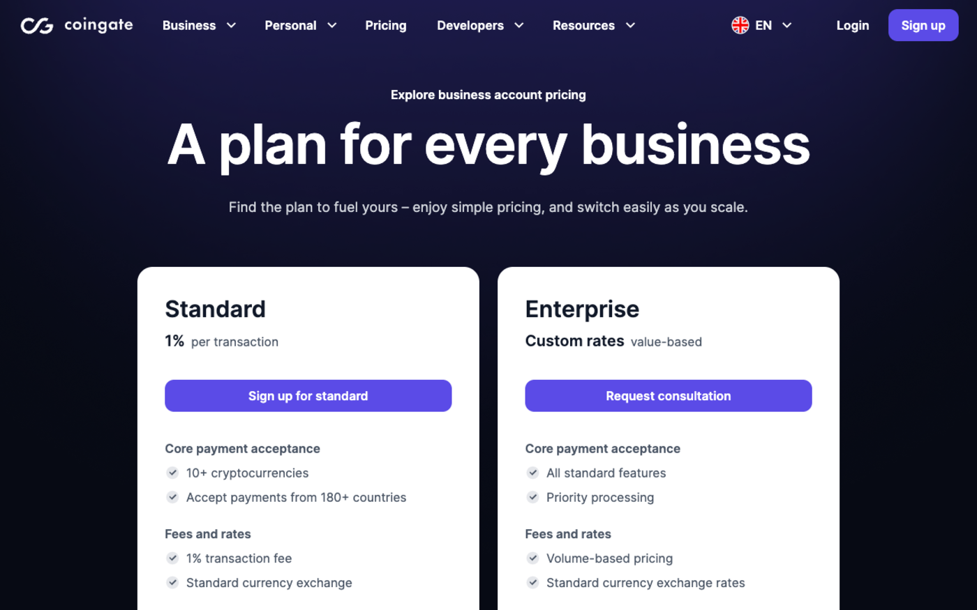CoinGate pricing and service fees page, the published source for the 1 percent standard merchant fee used in the all-in comparison above