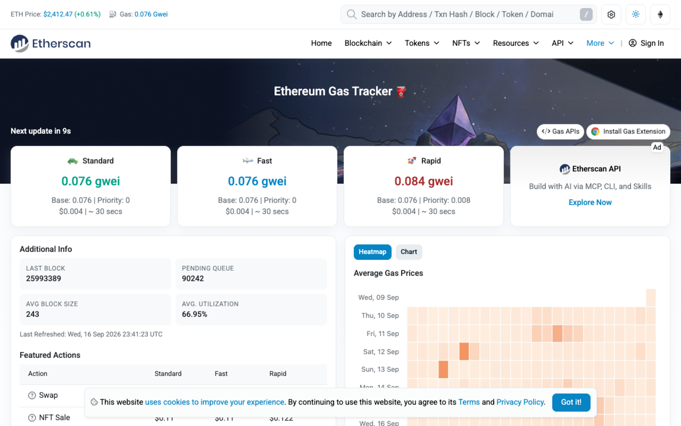Screenshot of the Etherscan Ethereum Gas Tracker at 23:41 UTC on 16 September 2026 showing 0.076 gwei standard, ETH at 2,412.47 dollars and last block 25,993,389