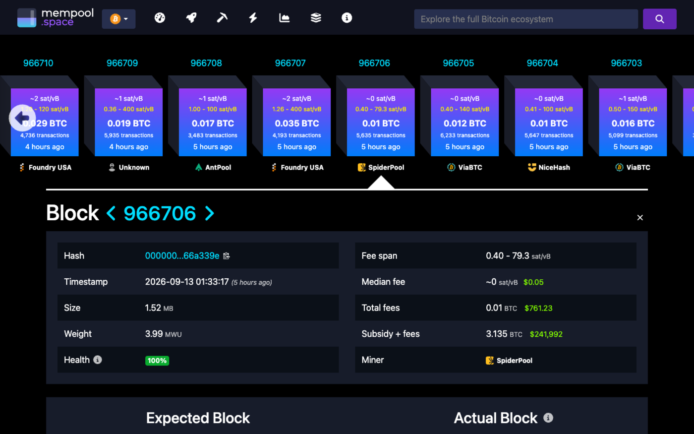 The mempool.space explorer page for Bitcoin block 966706 mined on 13 September 2026, showing a 0.40 to 79.3 satoshi per vbyte fee span, 0.01 BTC in total fees and a 1.52 megabyte block